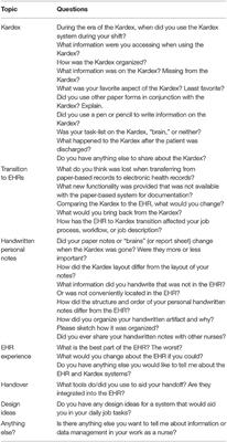 Uncovering the Value of a Historical Paper-Based Collaborative Artifact: The Nursing Unit's Kardex System